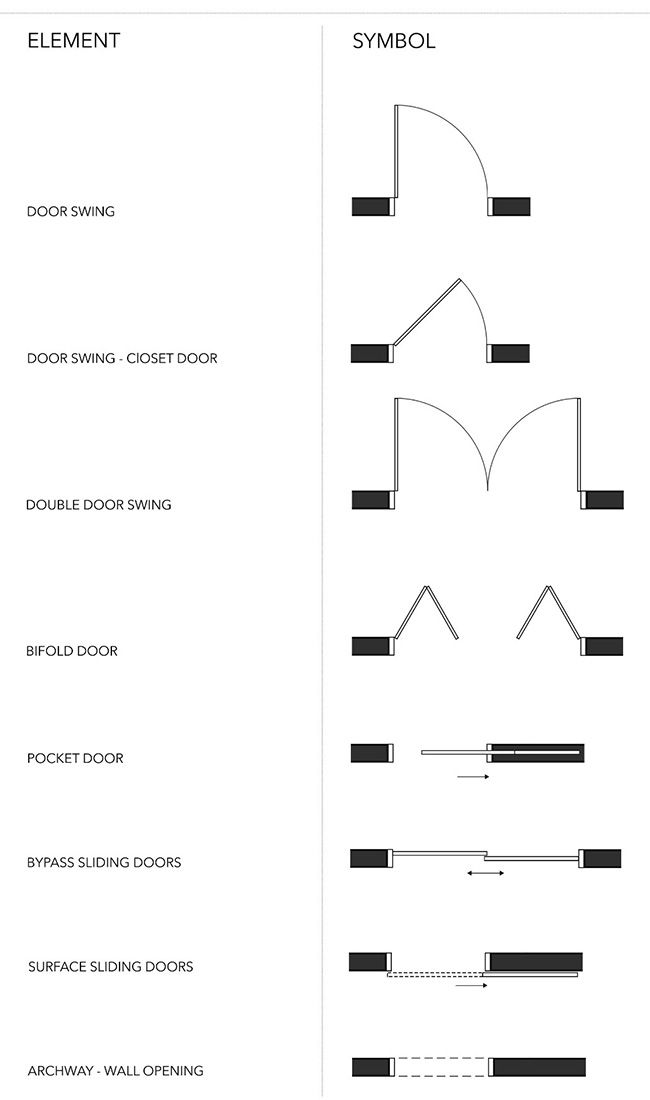 Doors floor plan symbols