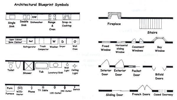 Common symbols in a floor plan