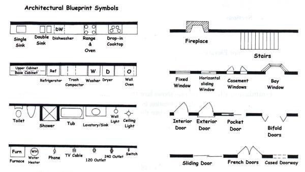 Common symbols in a floor plan
